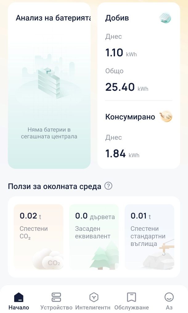 Соларен инвертор Solax X1-2k mini 2kw