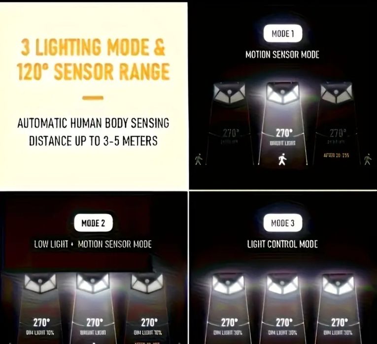 Vand lumini solare cu senzor de miscare,  3 moduri , 4 fete iluminare