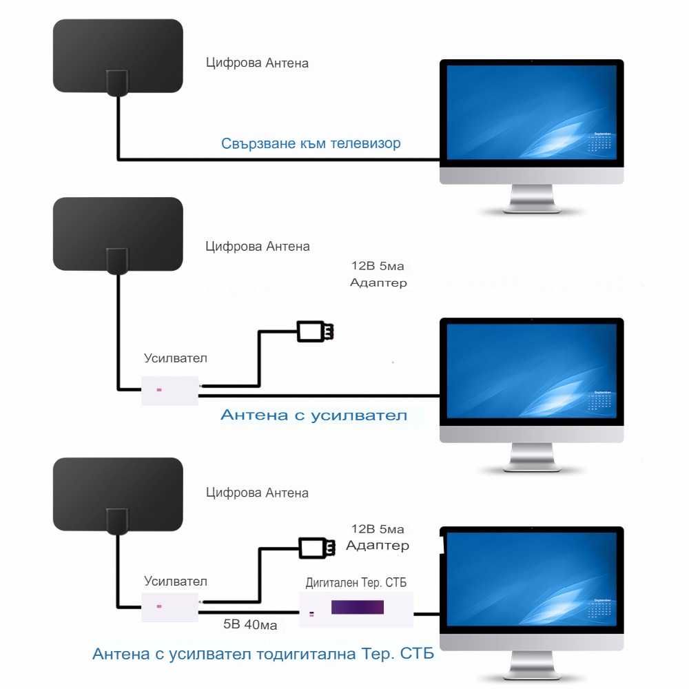 Вътрешна цифрова HDTV антена