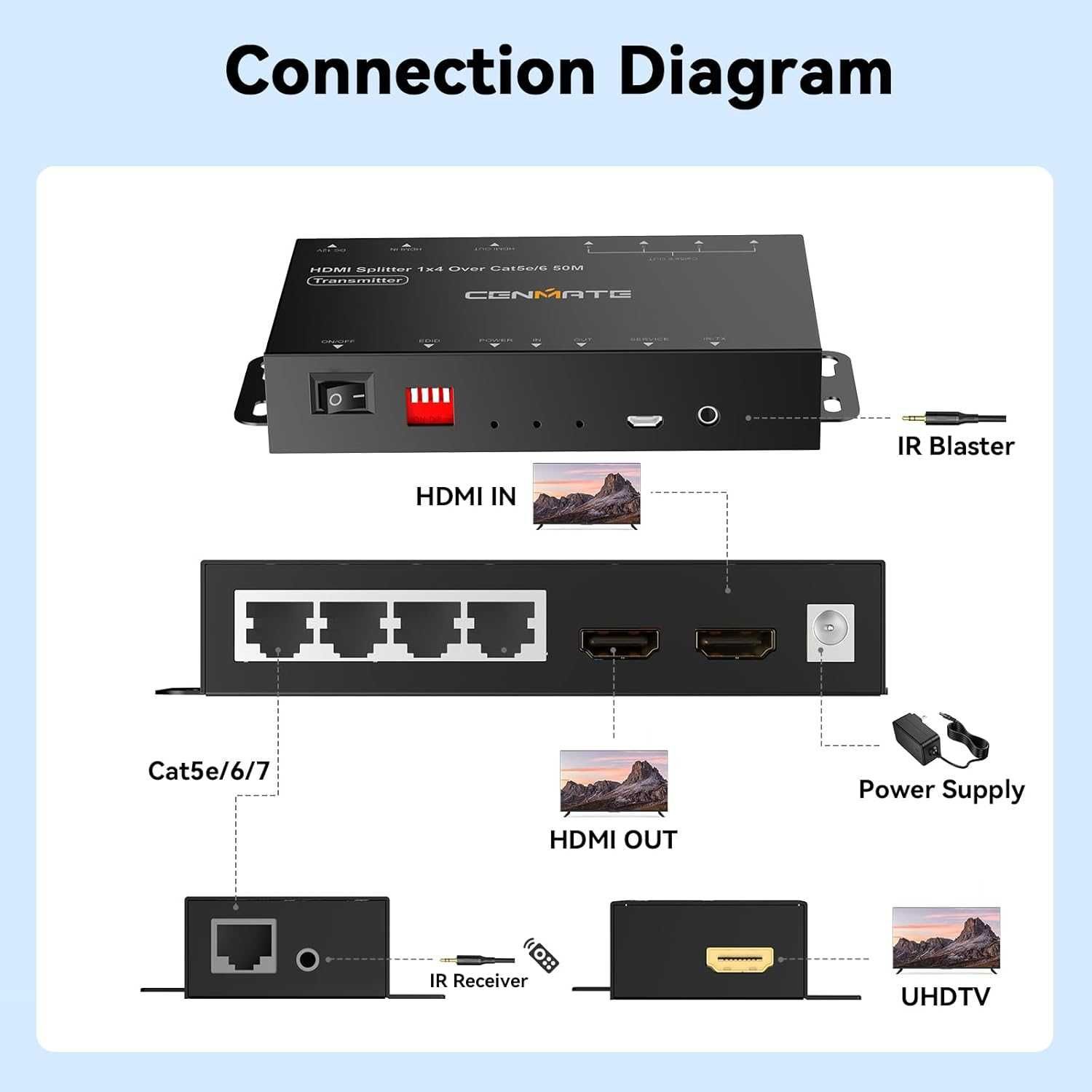 HDMI удължител и сплитер, 4K-60Hz, до 54 метра