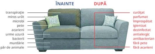 Curatare Canapele, Folotii, Saltele, Scaune deplasare oriunde in B, IF