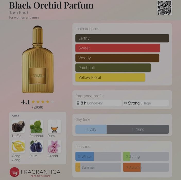 Tom Ford Black Orchid parfum