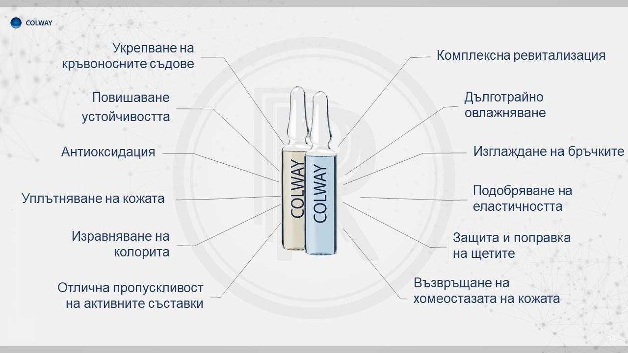 Ампули за лице с хиаурон и колаген с 15% отстъпка