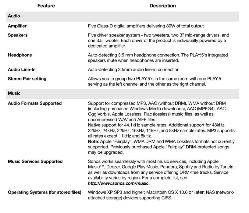Sonos play 5 gen 1