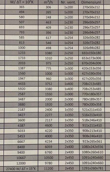 Condensator radiator rivacold radiator fara ventilator incalzire nou