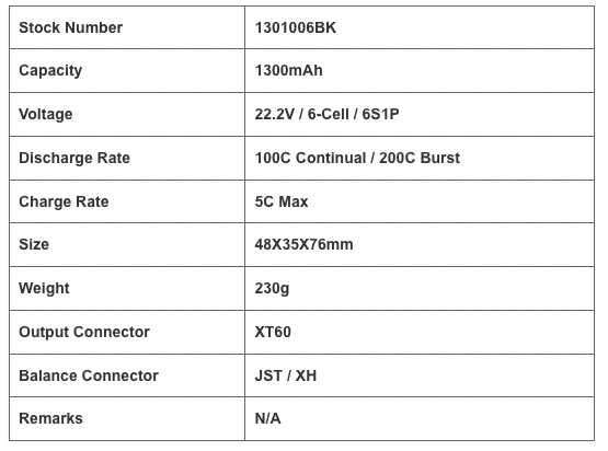 Продавам Li-Po батерии CNHL 6s 1.3Ah 100c за състезателни дронове