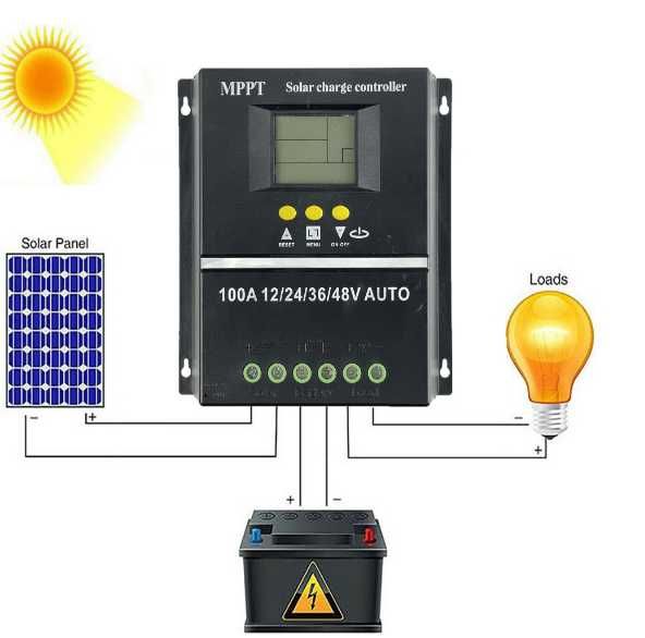 Controler solar, MPPT, 12V- 48V, 100A, Regulator pentru panou solar