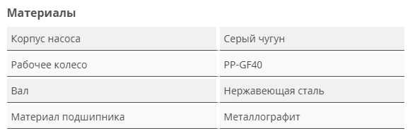 Циркуляционный насос ATMOS PICO 30/1-6
