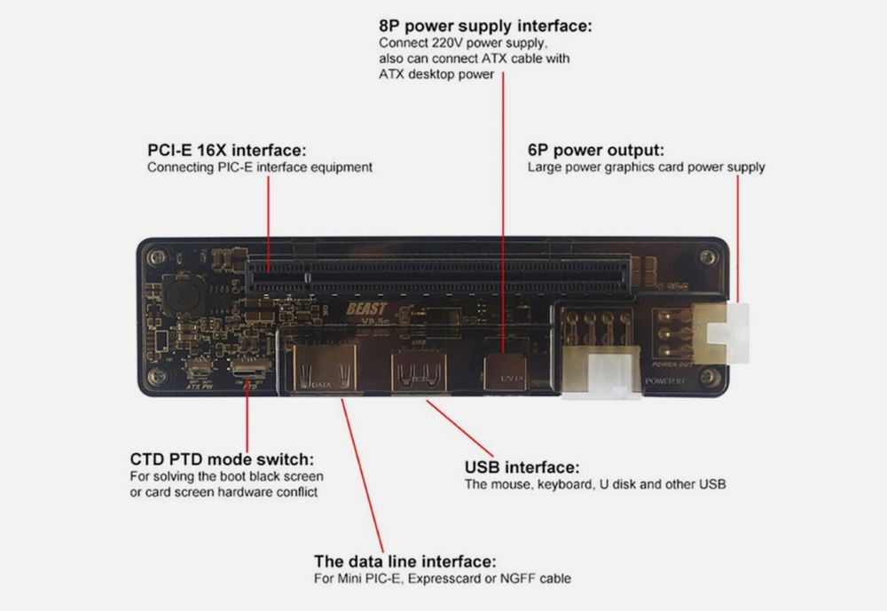 Dock extern placa video rtx, amd, independenta pt laptop v8.5 EXP PCI
