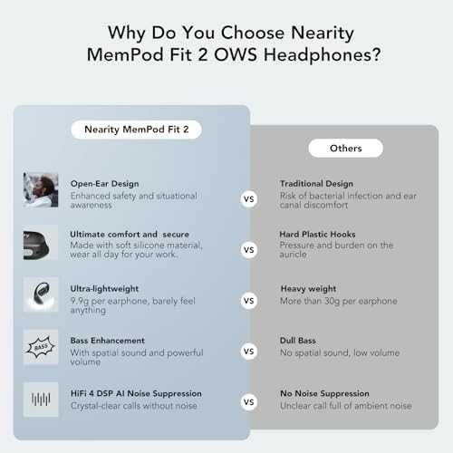 Нови Open Ear Bluetooth 5.3 Слушалки + USB Донгъл, 45 часа Батерия