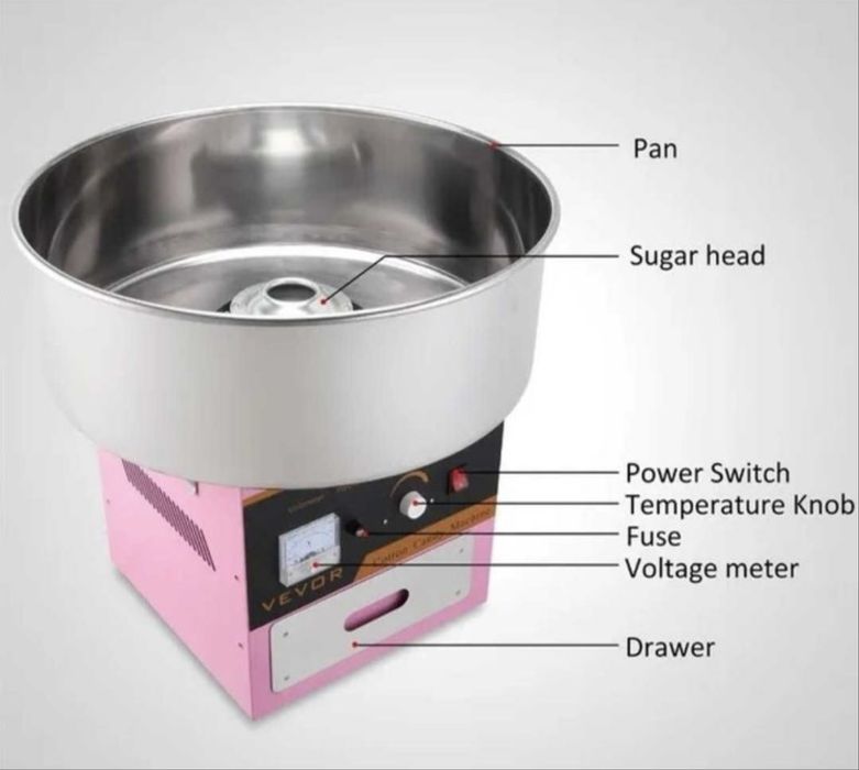 Продам Аренда Аппарта для сладкой ваты