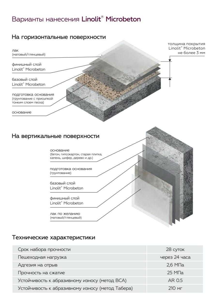 Микроцементный пол