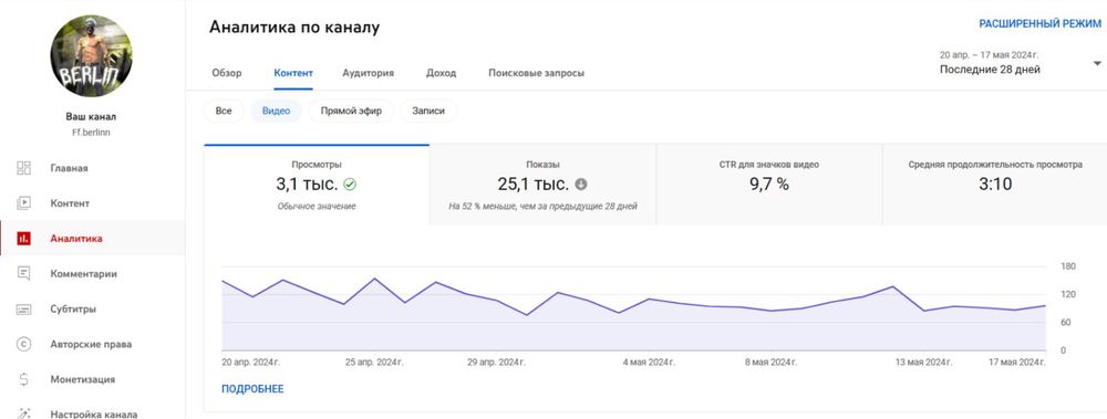 Продам ютуб канал YouTube с монетизацией