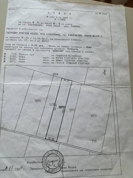 Продавам земеделска земя, Каблешково