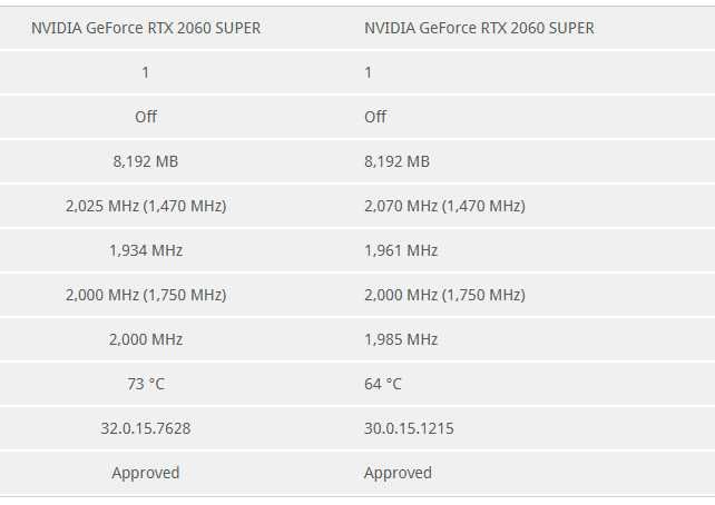 Gigabyte RTX 2060 Super windforce 3x OC white видеокарта в Бяло