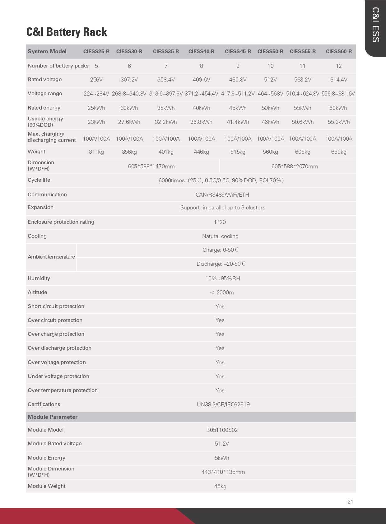 Съоръжениe за съхранение на енергия Sunwoda C&I Battery Rack CIESS30-R