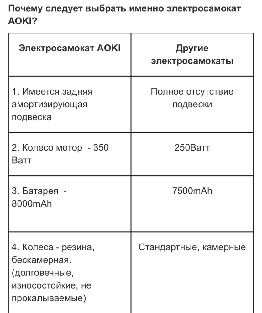 Самокат электрический AOKI, электросамокат, катались Один сезон, редко