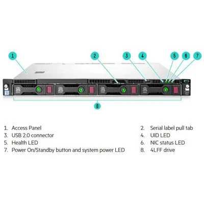 Server Xeon 8 Cores, 128GB RAM, 10x SATA, 3x NVMe, GigabitLAN, iKVM