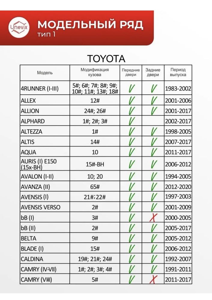 Ремкомплект ограничителя двери unevix тип 1, Toyota, Lexus, Suzuki