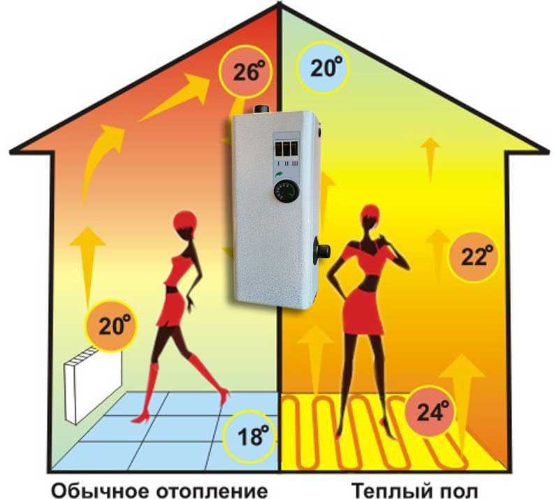 Сантехник хизматлари
