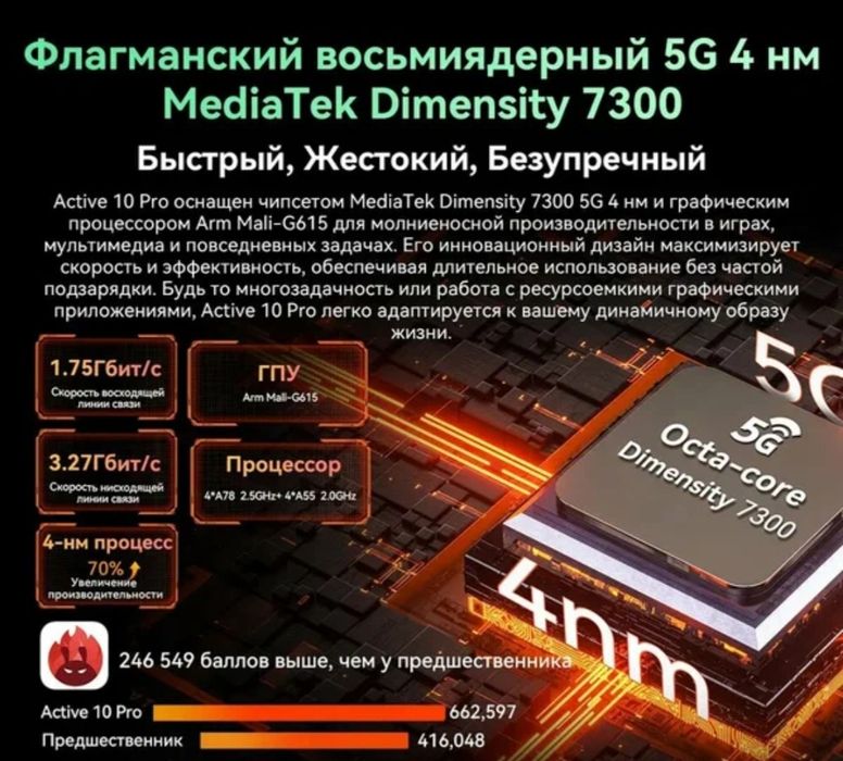 Мощный защищенный планшет Blackview Active 10 Pro 11", 36 ГБ RAM.