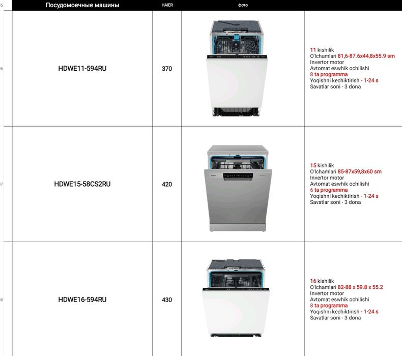 Посудомоечная машина Haier