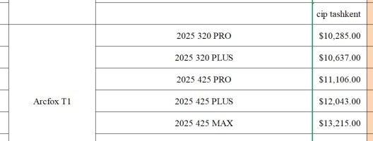 Arcfox T1 2025 — Качество и технологии от BAIC Group Под заказ