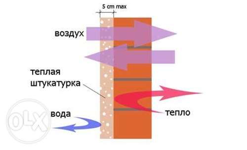 Вермикулит теплоизоляция замена Керамзит и Перлит. Ломбоз.