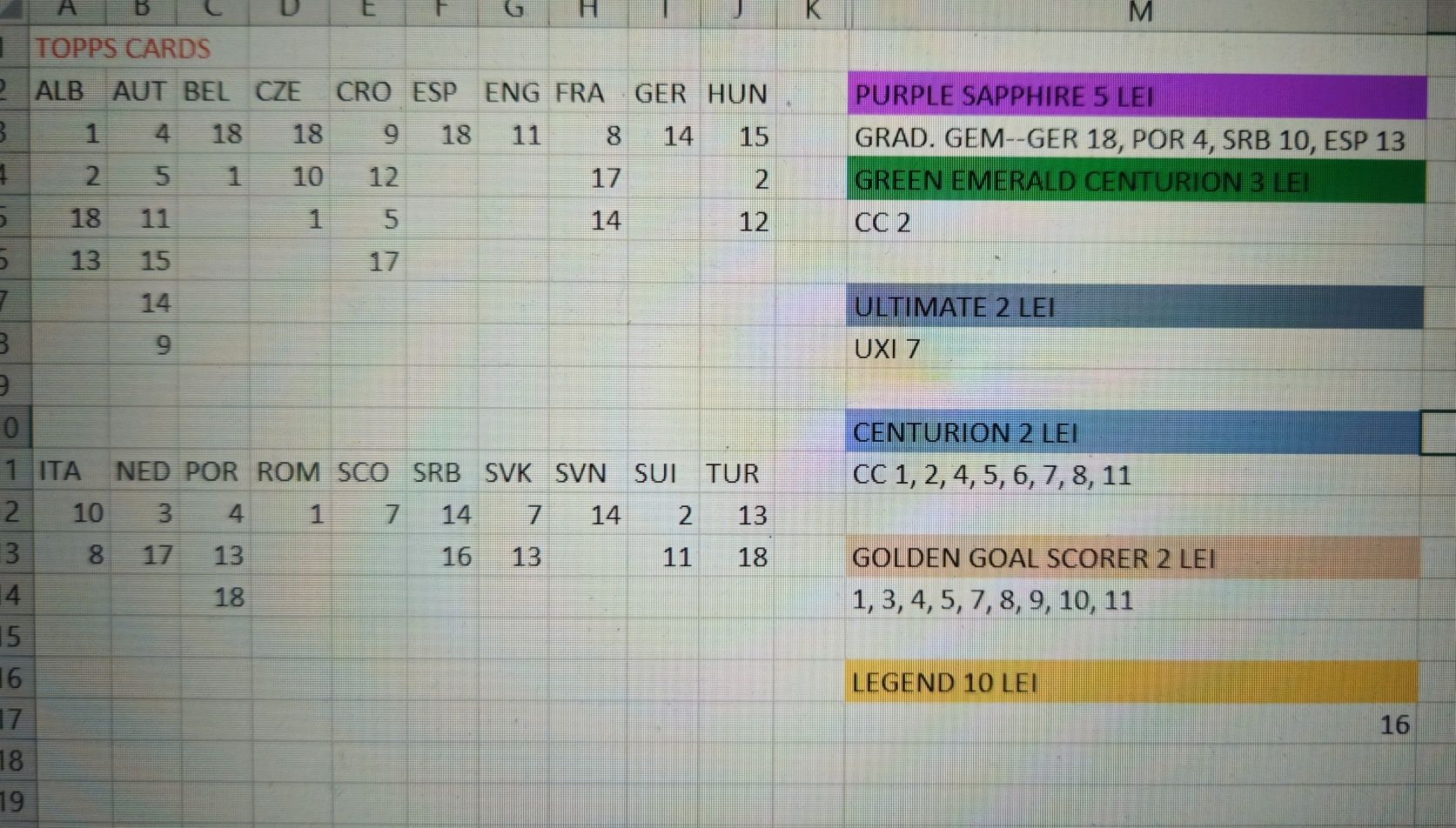 Stickere, cartonase euro 2024, nba, champions league, top class