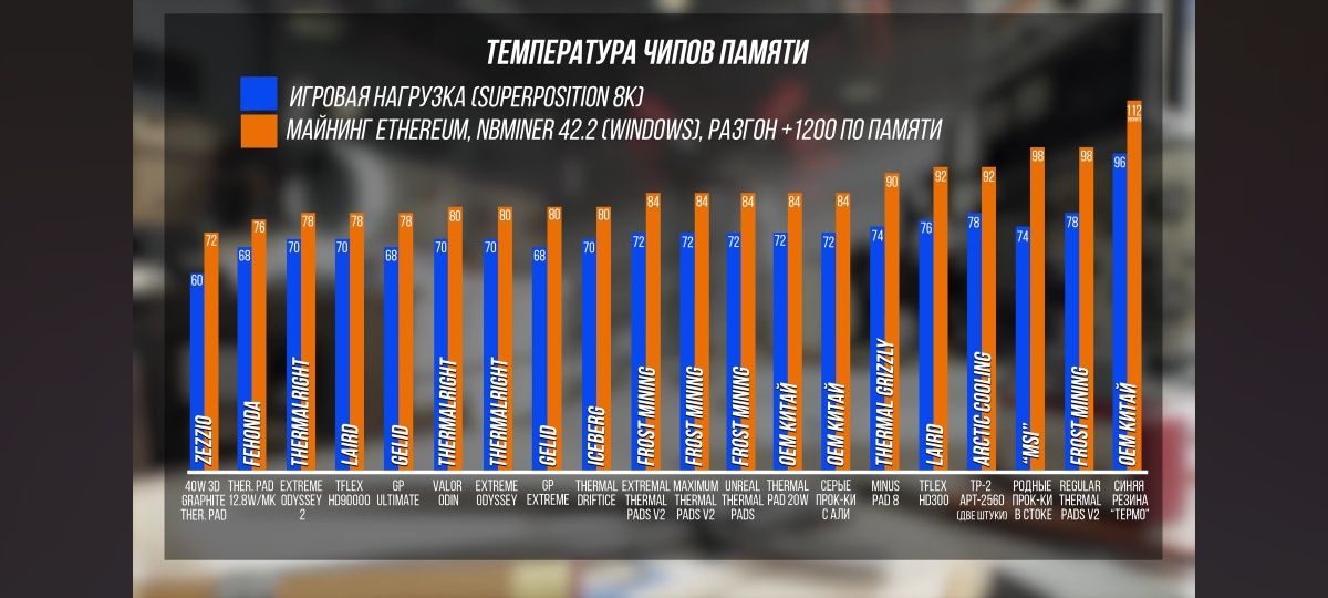 Fehonda, самые низкие цены