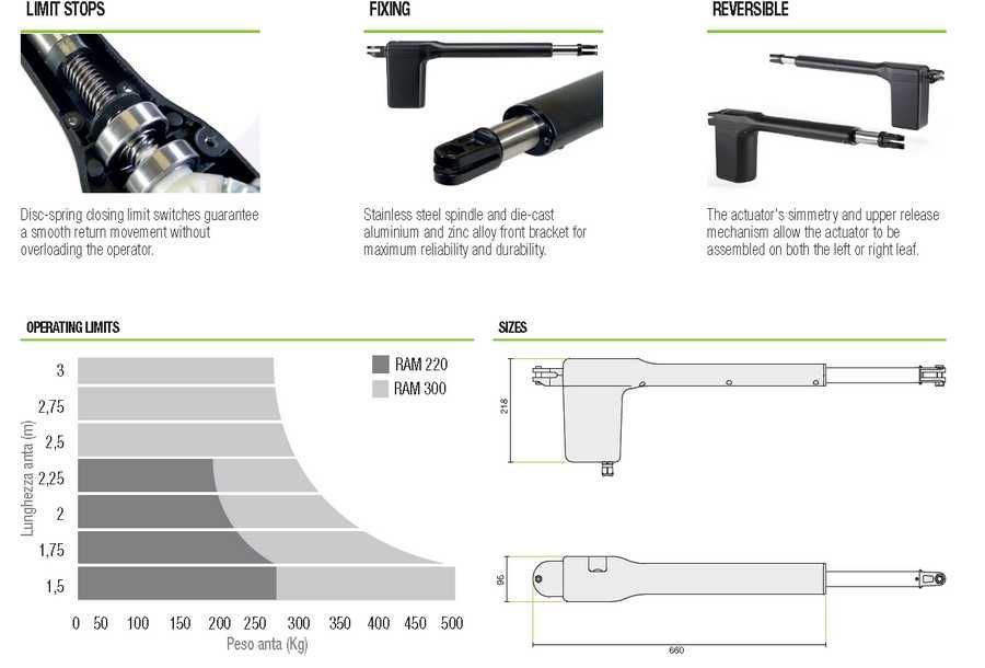 Kit poarta batanta Comunello Ram300