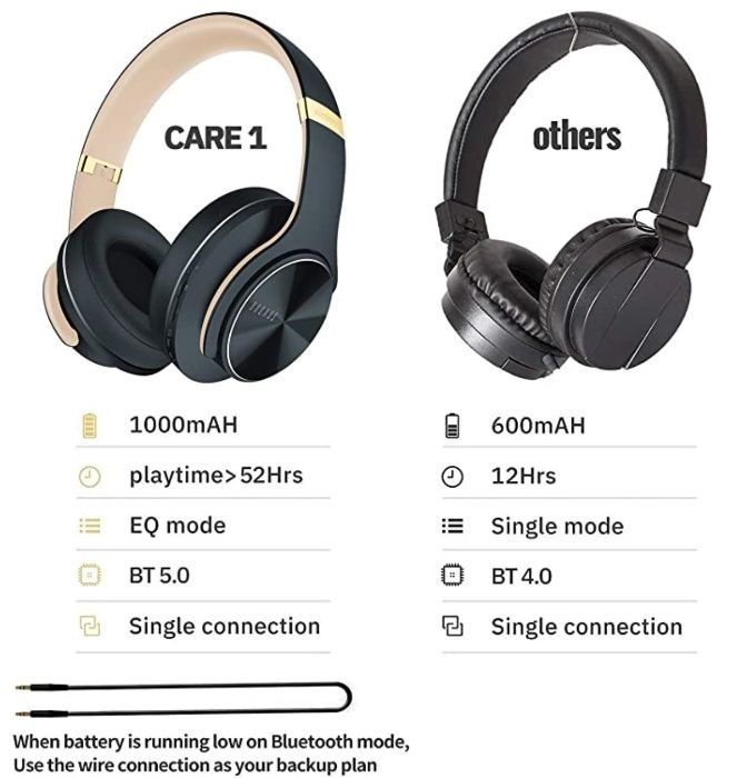 Căști DOQAUS Bluetooth / Wireless TV/PC/Phone NOU sigilat