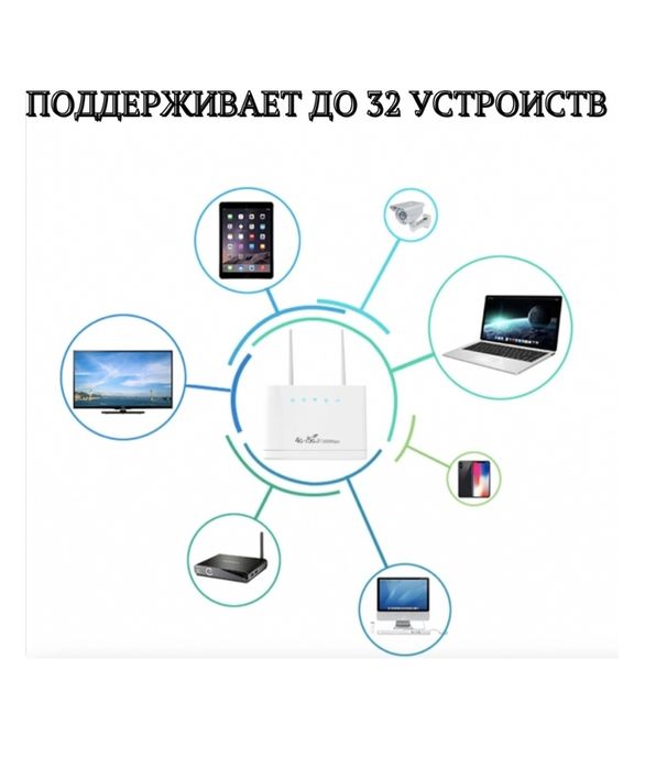 Продам Wi-Fi роутер R311PRO