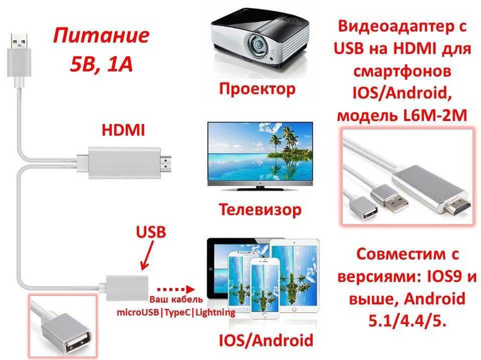 С Телефона на Телевизор Видеоадаптер с USB на HDMI  IOSAndroid