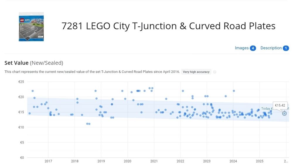 Set LEGO 7281 SIGILAT intersectie in T si curba (sosele placi de baza)