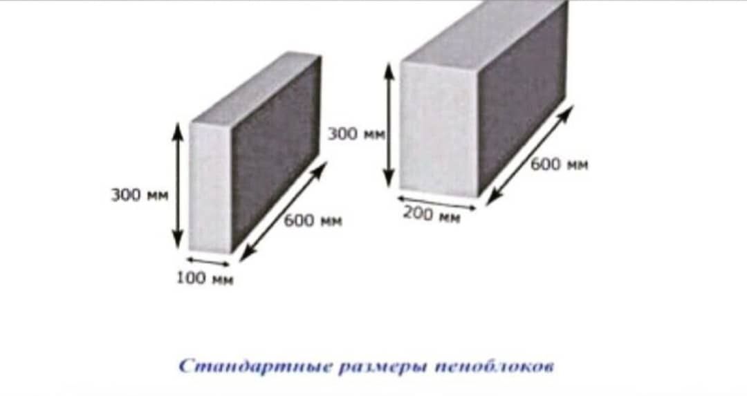 ГАЗАБЛОК сотилади