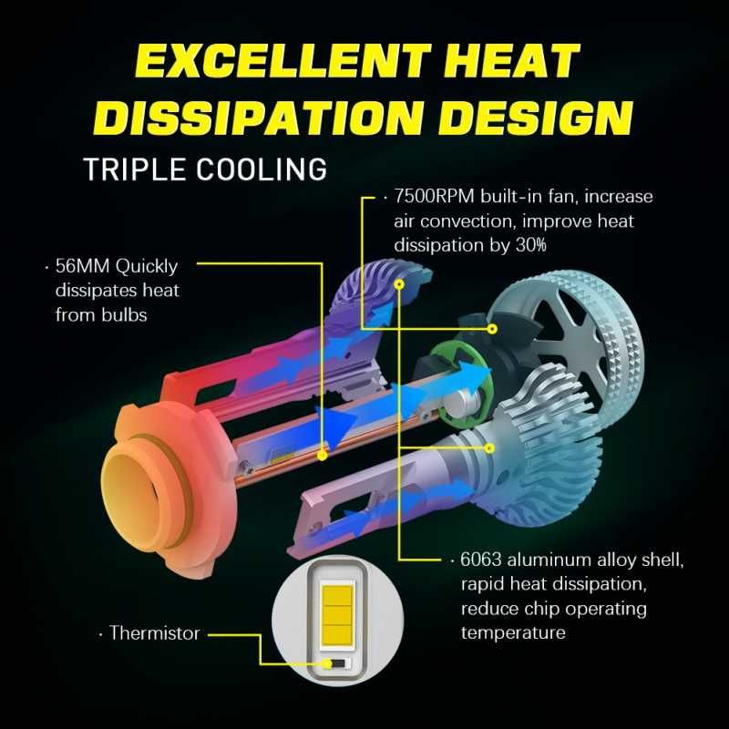 LED система DXBC HB4-9006 12V 12000LM 100W за къси светлини