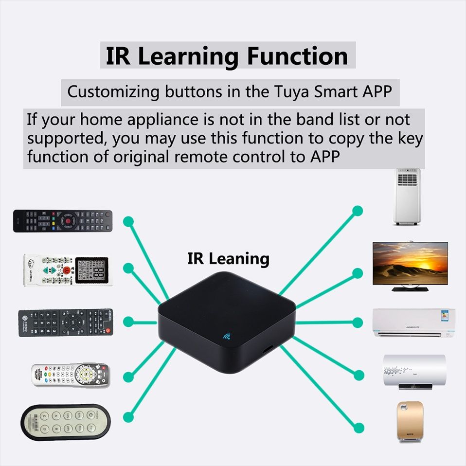 Tuya Smart WiFi+IR контролер със сензори за температура и влажност