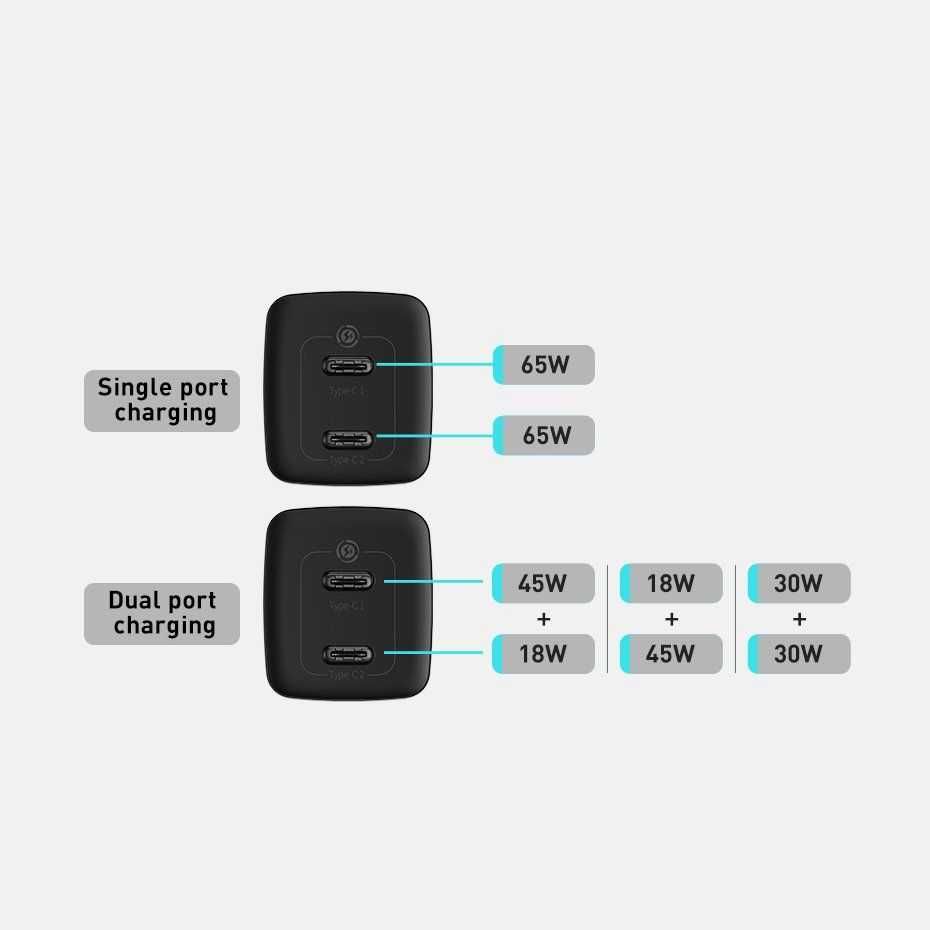 Захранване за бързо зареждане Baseus GaN 2 Lite Charger 65W