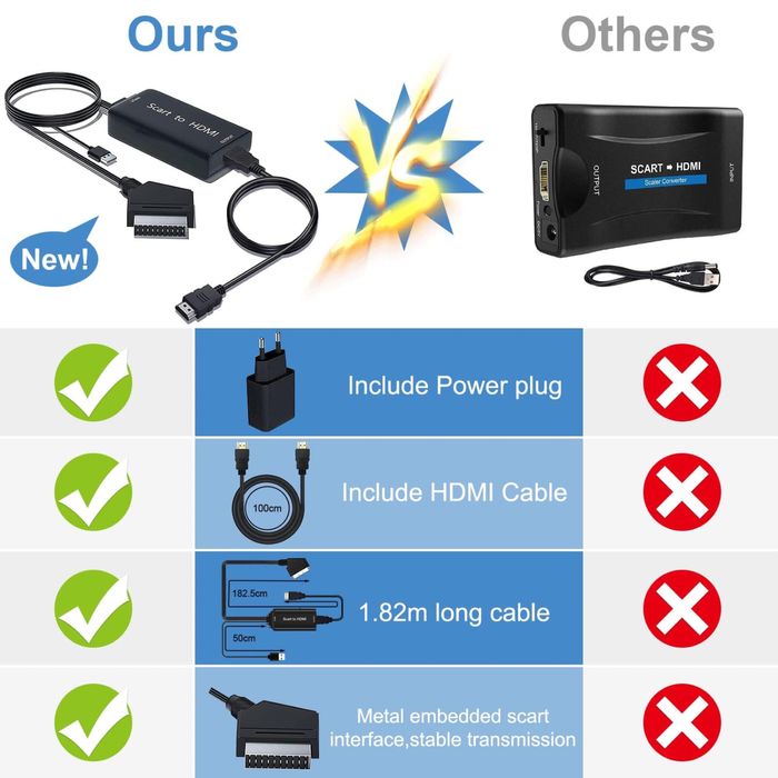 AMANKA SCART>HDMI кабелен конвертор/адаптер +SCART кабел Full HD 1080P