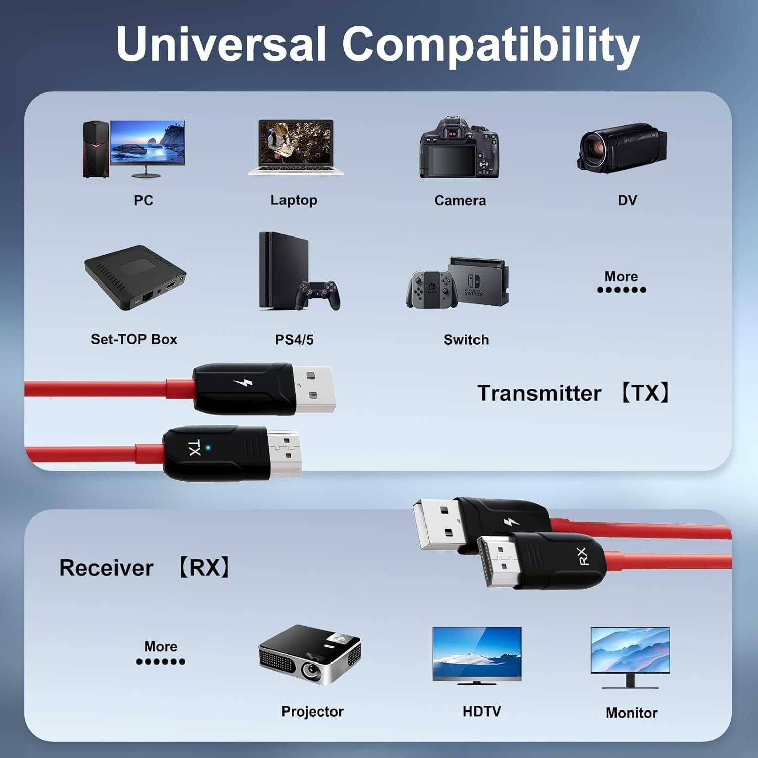 Безжичен HDMI предавател и приемник