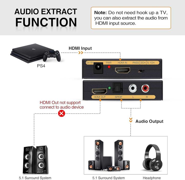Convertor extracție audio,adaptor HDMI 4K-60Hz,Audio(SPDIF+L/R Stereo)