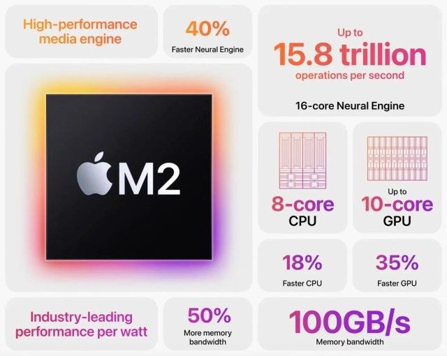 Ipad 11pro M2 Ideal
