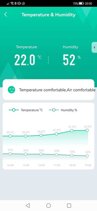 Telecomanda IR Smart Life Tuya cu senzor de Temperatura si Umiditate