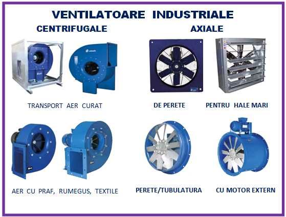 Ventilatoare  industriale - Dimensionarea aplicatiilor