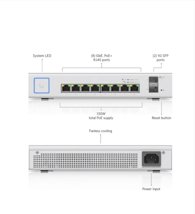 Ubiquiti UniFi US-8-150W
