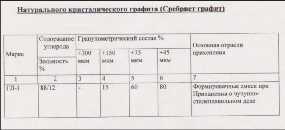Сребрист графит ГЛ-1
