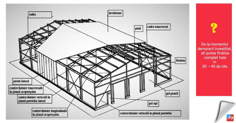 • Construim Hale Metalice pe comanda oriunde