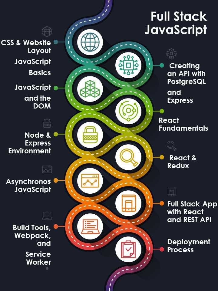 Meditatii /Cursuri  Java  JavaScript  C++   C#   informatica 100  lei