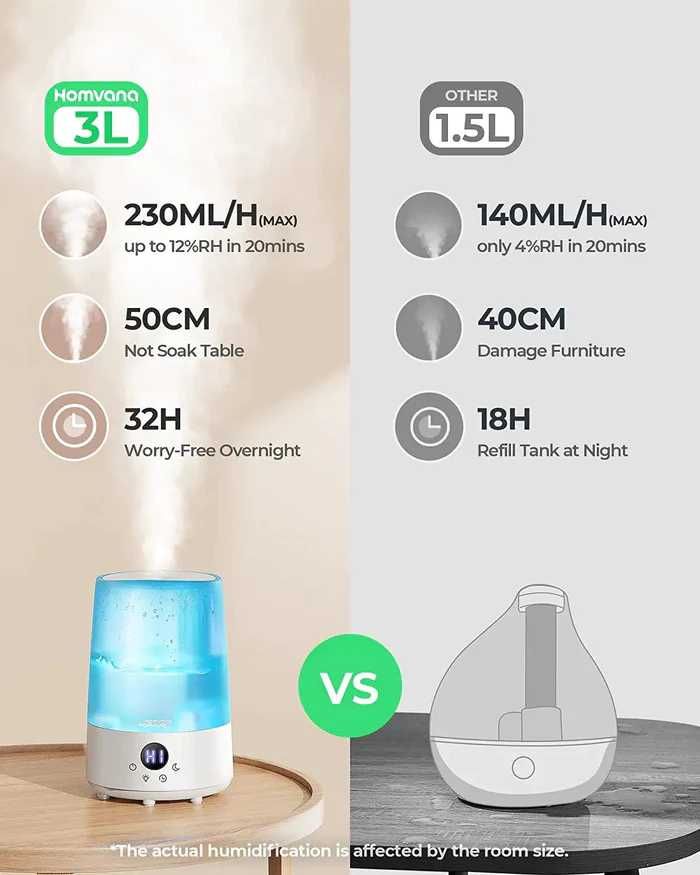 Овлажнител Homvana H101 тих ултразвуков овлажнител 3л с осветление